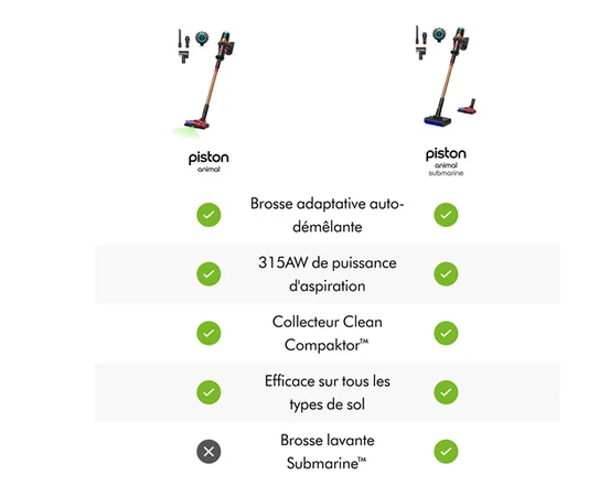 Aspirateur balai Dyson V16 Piston Animal